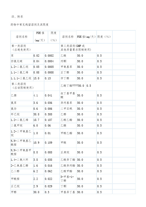 药物中常见残留溶剂及其限度