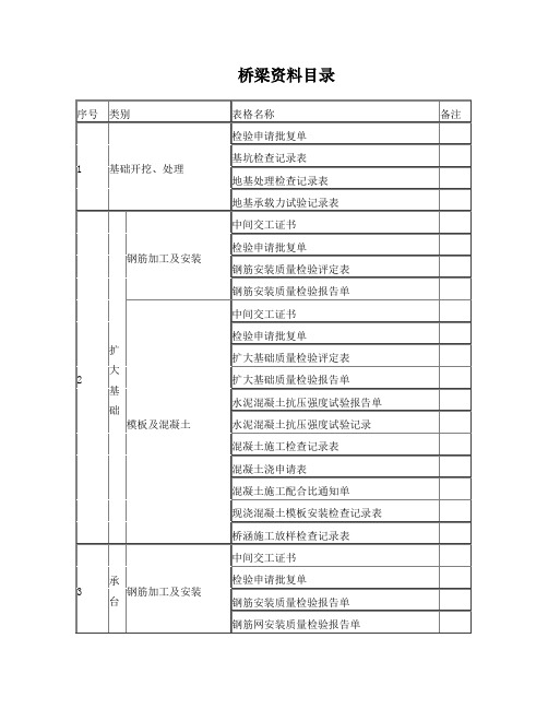 桥梁资料填写明细表