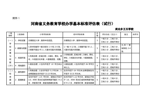 基本标准自评表