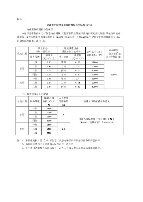 成都市住宅业服务收费指导价标准(试行)