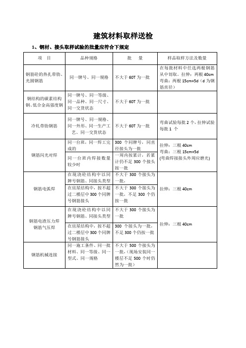 建筑材料送检统一规定 (1)