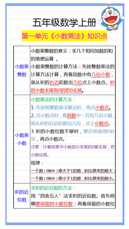 五年级数学上册第一单元《小数乘法》重点知识汇总