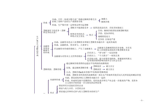 政治经济学思维导图(二)