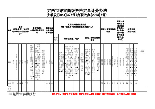 高级评聘量化计分表