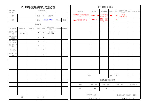 年度培训学分登记表(登记用表)样本