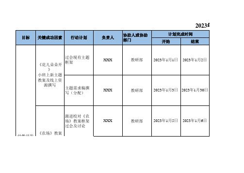 员工月度绩效考核及每周工作计划表