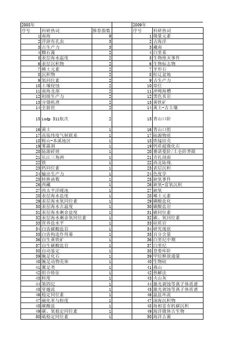 【国家自然科学基金】_古海洋_基金支持热词逐年推荐_【万方软件创新助手】_20140731