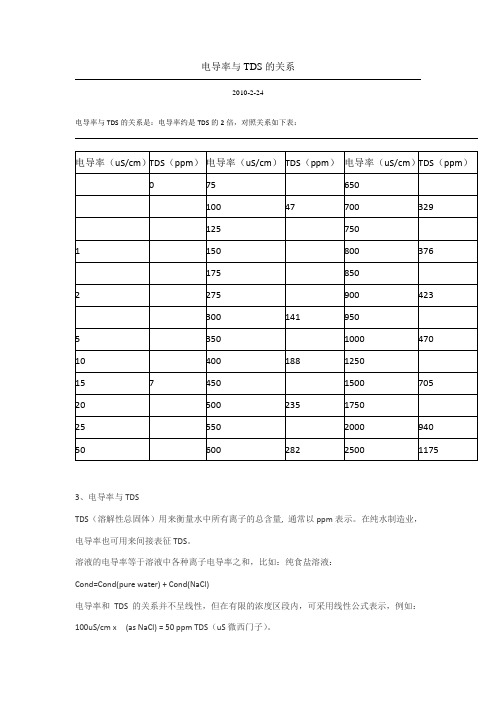 电导率与TDS的关系