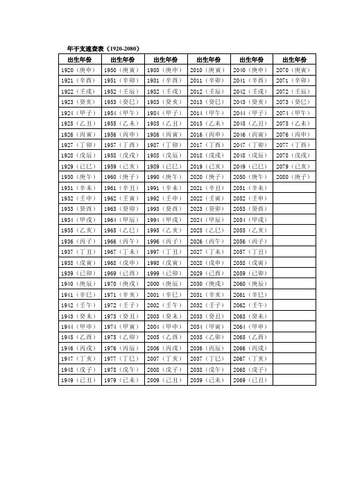 年干支速查表(1920-2080)
