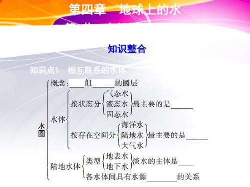 2019高三地理一轮复习：第1部分第4章第1节自然界的水循环 共37页