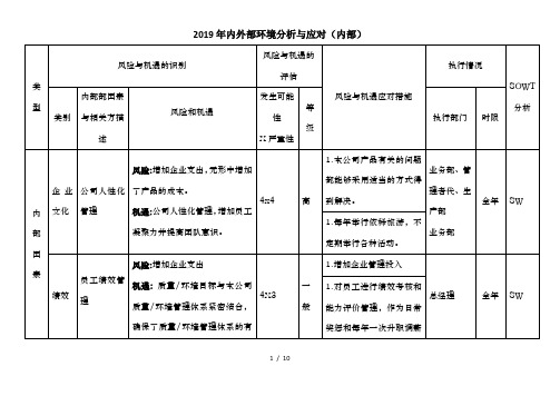 质量管理体系-内外部环境分析