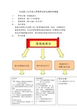 大溪国小五年级上学期学校特色课程架构图