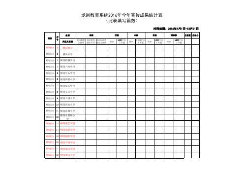 5【横岗街道】龙岗教育系统2016年全年宣传成果统计表