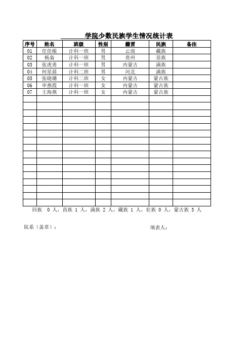 少数民族学生情况统计表