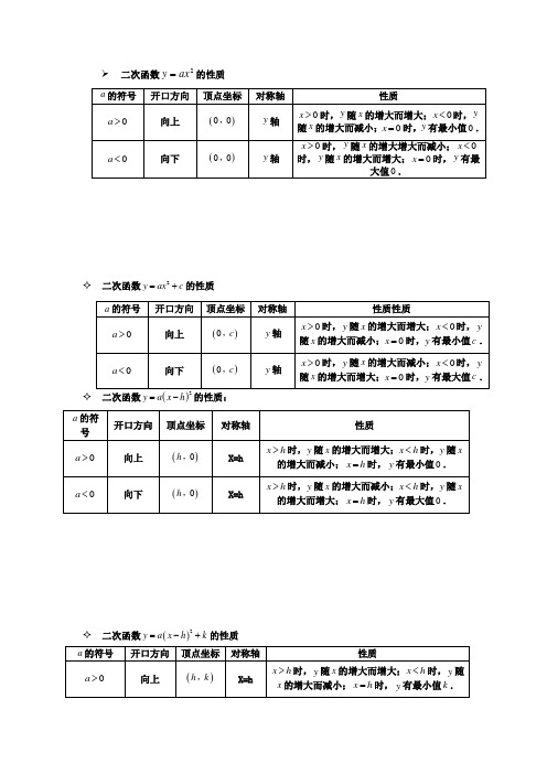 二次函数知识点总结及相关典型题目