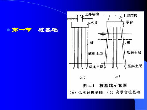 桩基础设计与承载力计算