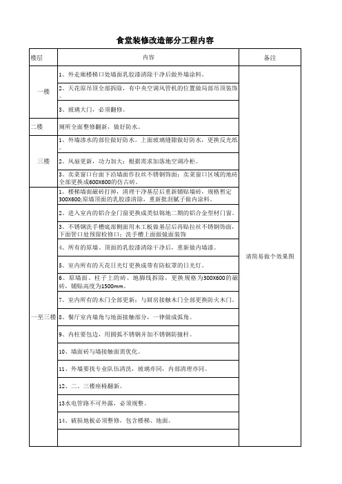 食堂装修改造部分工程内容