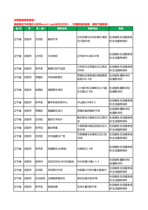 2020新版辽宁省沈阳市打印工商企业公司商家名录名单黄页联系号码地址大全1363家