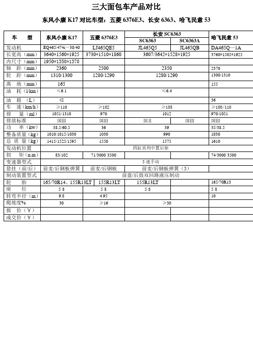 三大面包车产品对比