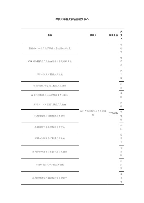 深圳市重点实验室名单(2013)