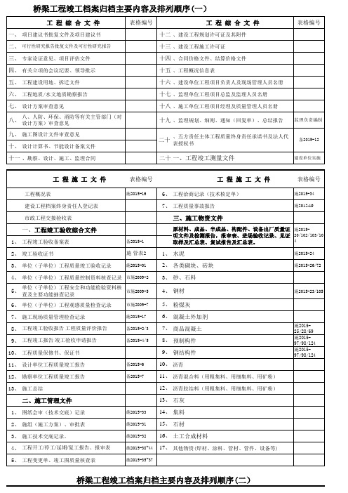 3-桥梁工程竣工档案主要内容及排列顺序(试行稿)