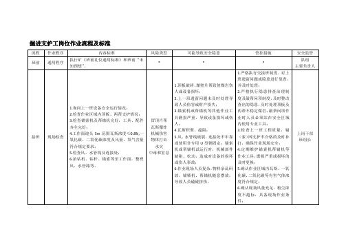 掘进支护工岗位作业流程及标准