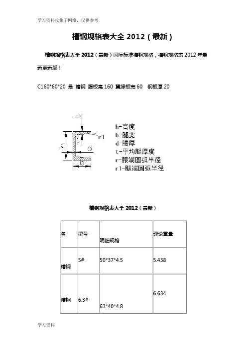 槽钢矩形管方管规和载荷计算