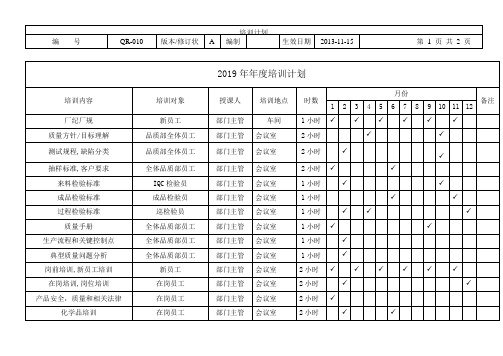 2019年最新质量验厂培训计划和培训记录(27个培训记录)