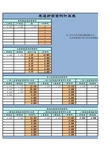 巷道断面面积计算表