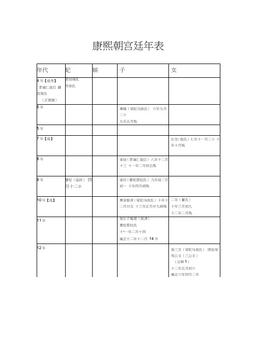 康熙朝宫廷年表(表格+注释+附录)