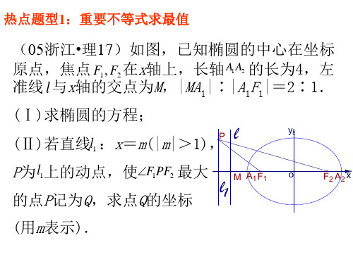 圆锥曲线中的最值及范围问题(PPT)2-2