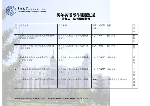 历年英语写作课题汇总