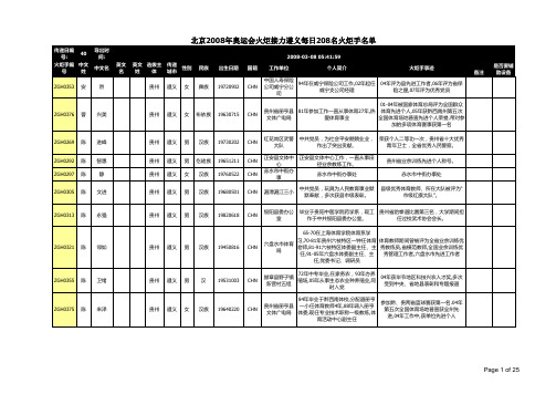 北京2008年奥运会火炬接力遵义市火炬手名单 - 金黔在