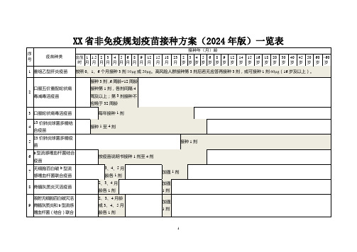 非免疫规划疫苗接种方案(2024年版)一览表