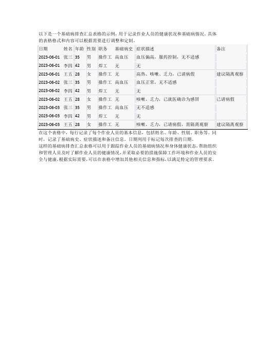 作业人员基础病排查汇总表格