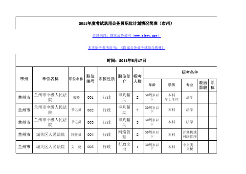 2011年甘肃公务员考试职位表