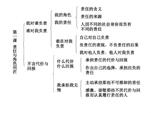 初三政治上学期期中复习