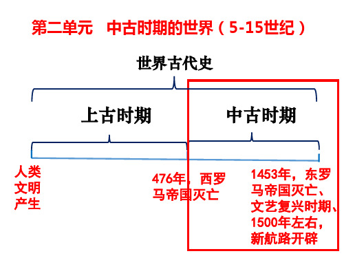 高中历史统编版必修中外历史纲要下 中古时期的欧洲课PPT