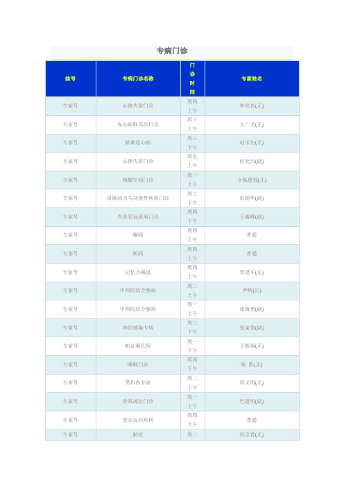 解放军总医院挂号专病门诊