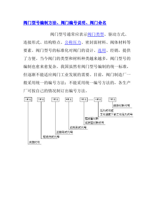 阀门型号编制、命名及说明方法