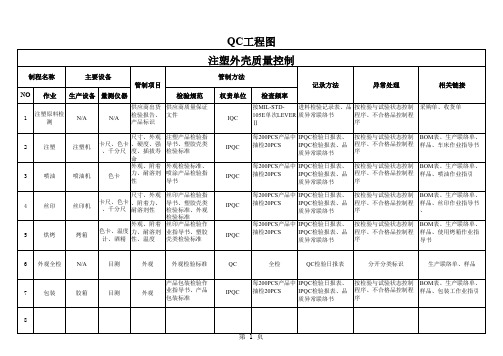 注塑外壳QC工程图