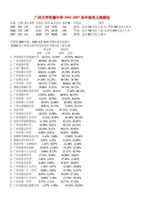 广州部分学校近年高考上线情况及喜报