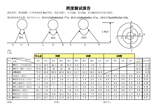 照度测试报告1