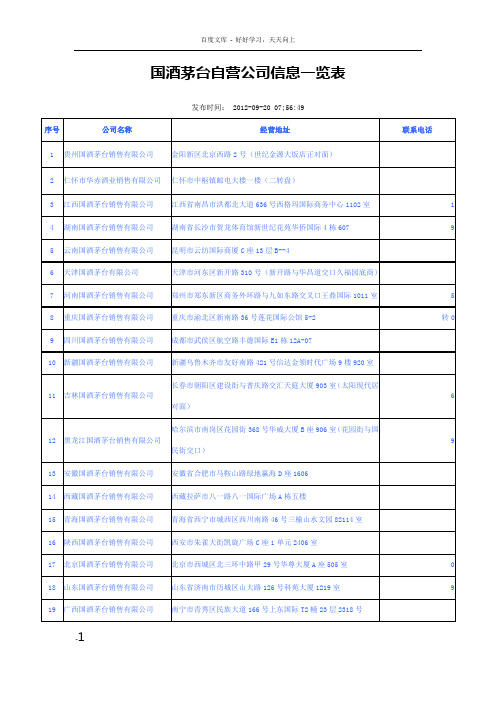 国酒茅台自营公司信息一览表