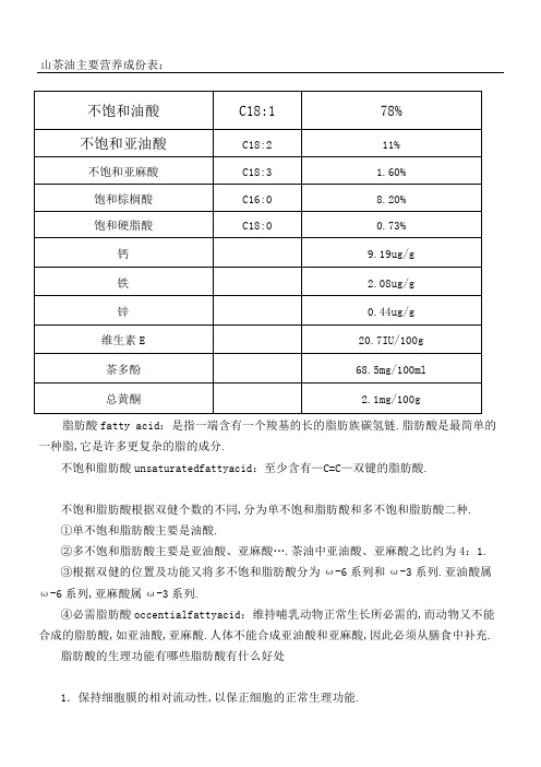 山茶油主要营养成份表