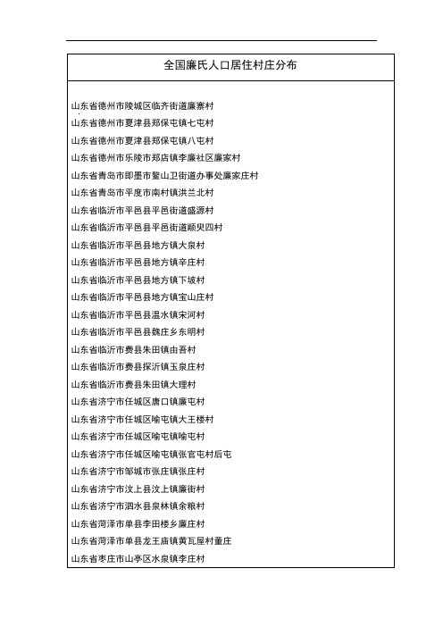 全国廉氏人口村落分布统计