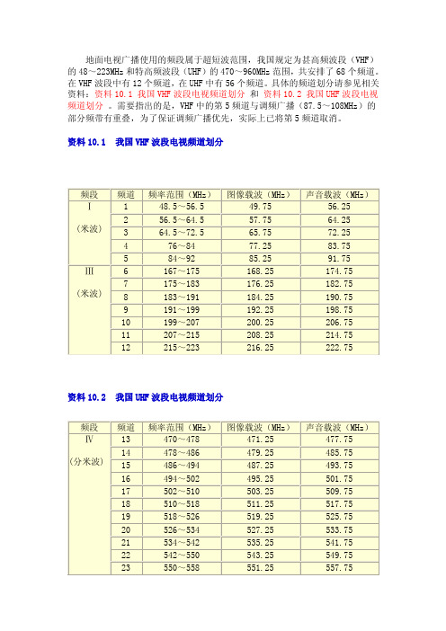 频道划分（精品）