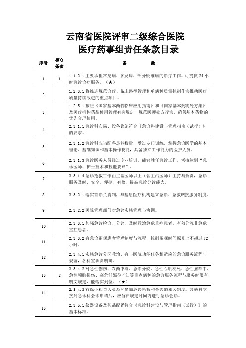 云南省二级综合医院医疗药事组责任条款目录