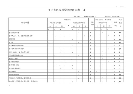 手术室医院感染风险评估表2