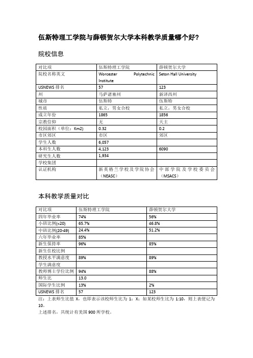 伍斯特理工学院与薛顿贺尔大学本科教学质量对比